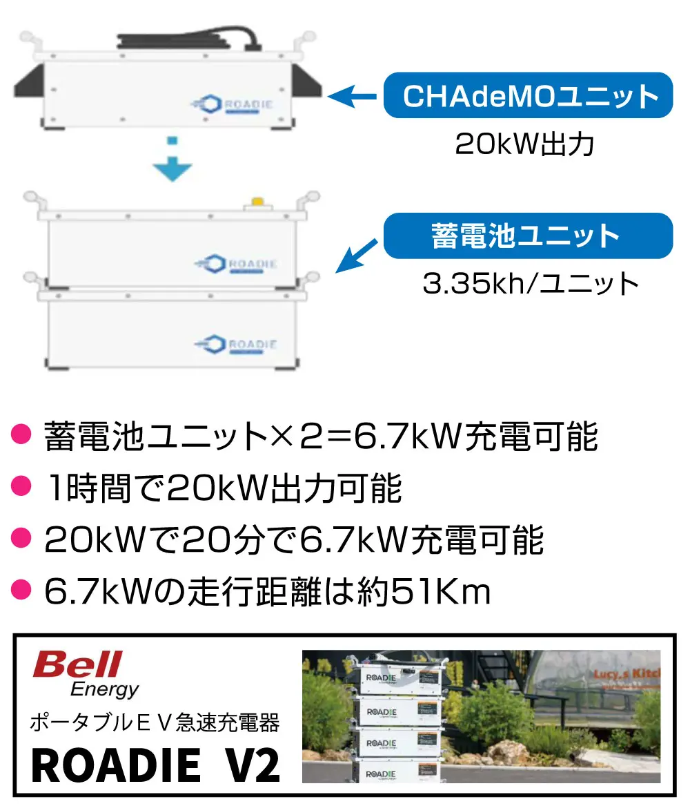 EVポータブル急速充電器 ROADIE V2