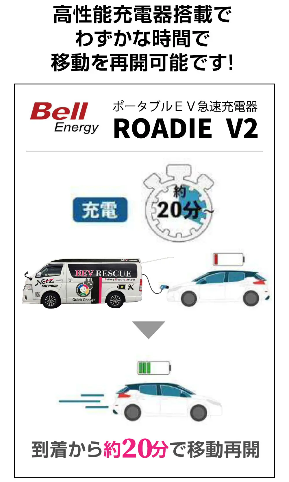 高性能充電器搭載でわずかな時間で移動を再開可能です！