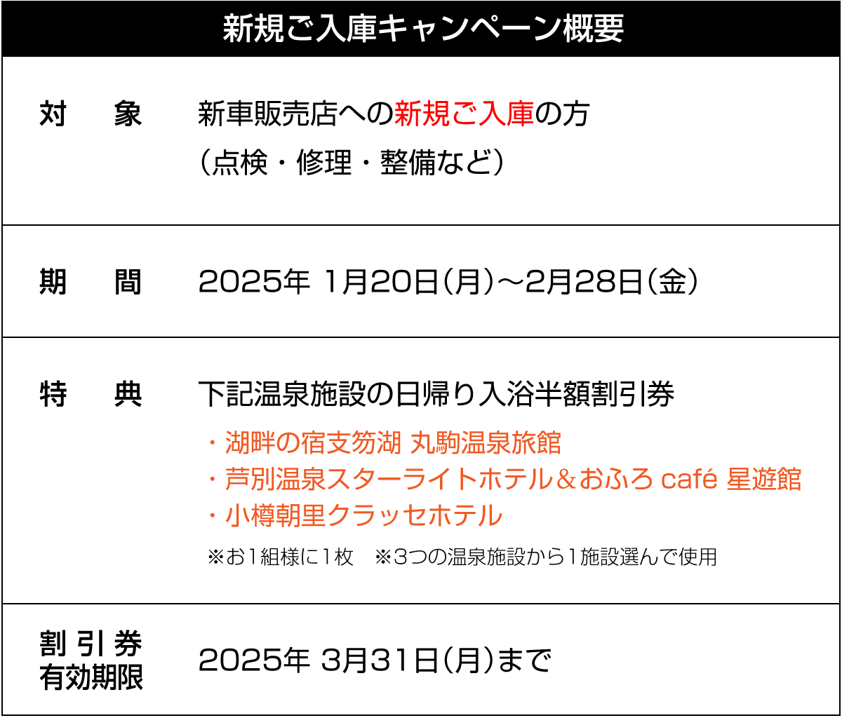 新規ご入庫キャンペーン概要