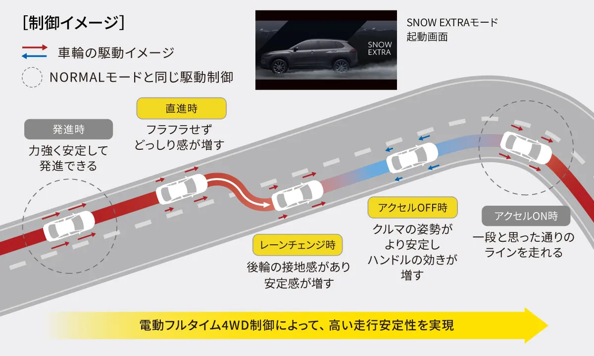 制御イメージ