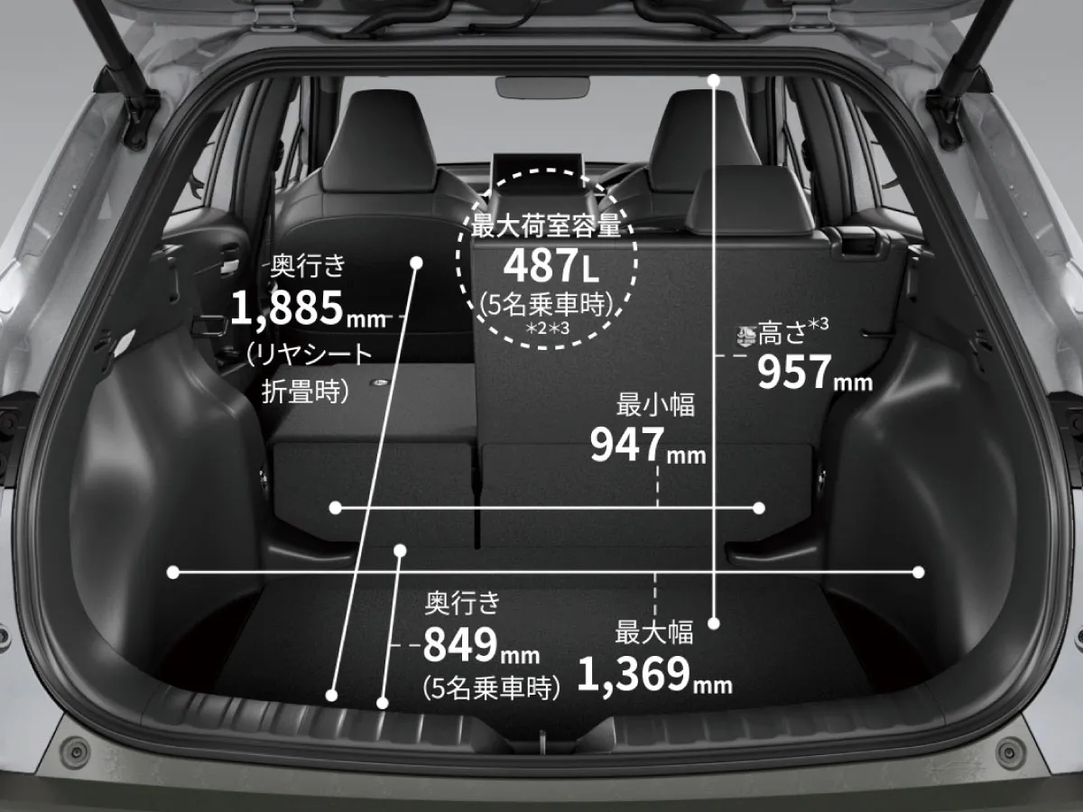 最大荷室容量487L（5名乗車時）