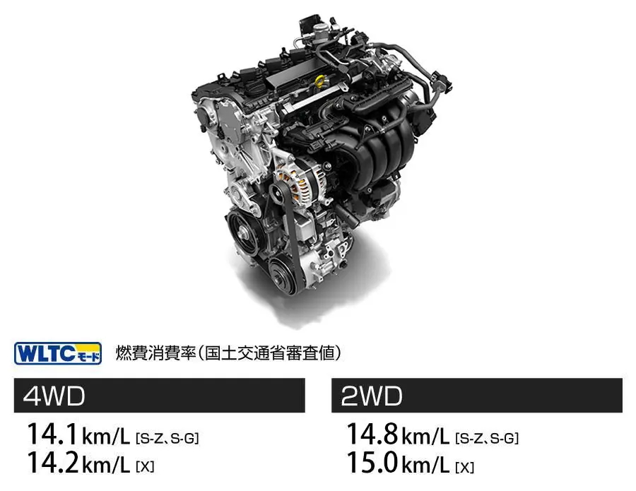 ハイブリッド車 燃料消費率（国土交通省審査値）WLTCモード：4WD ［S-Z/S-G］14.1km/L ［X］14.2km/L、2WD ［S-Z/S-G］14.8km/L ［X］15.0km/L