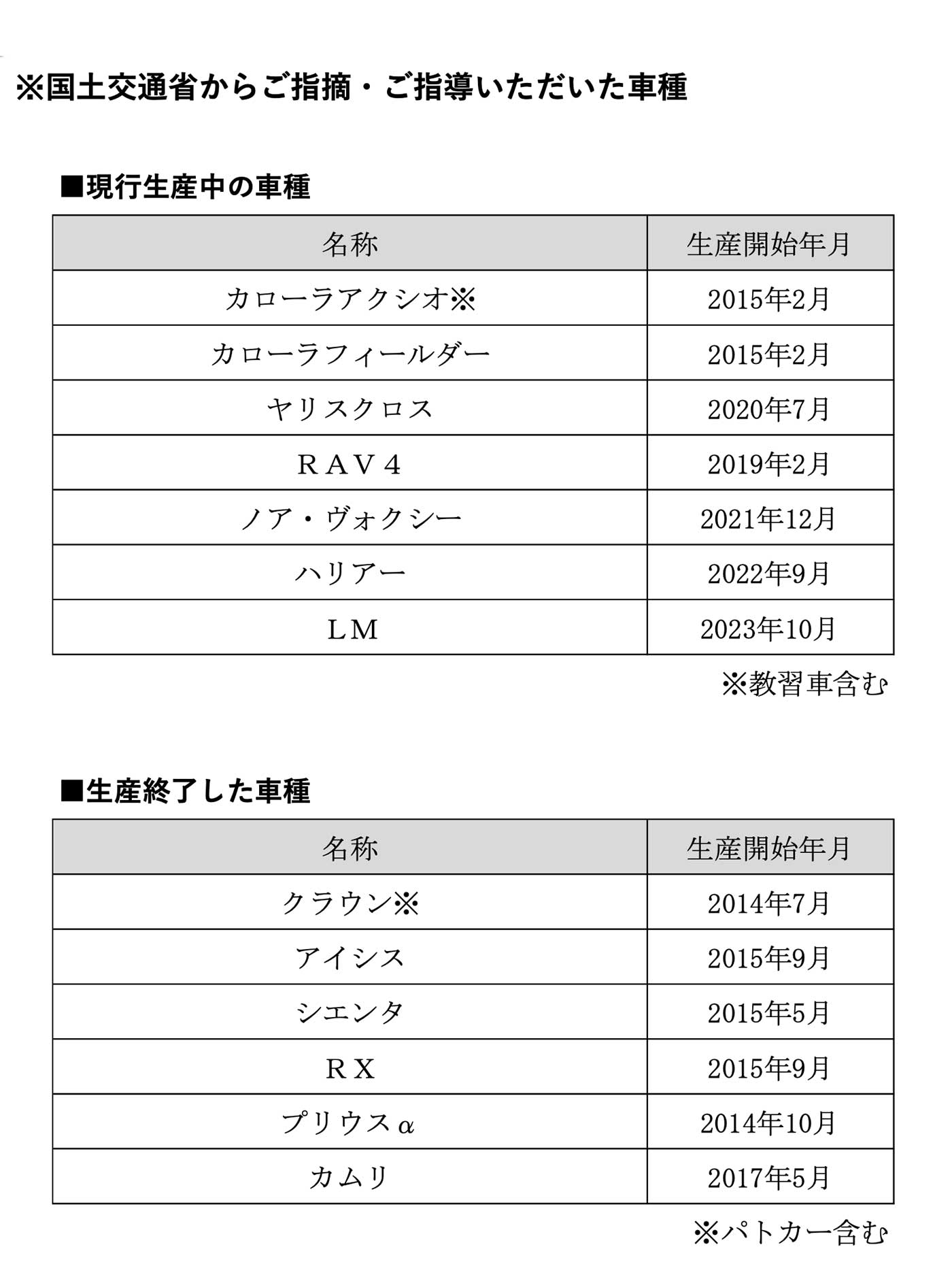 国土交通省からご指摘・ご指導いただいた車種