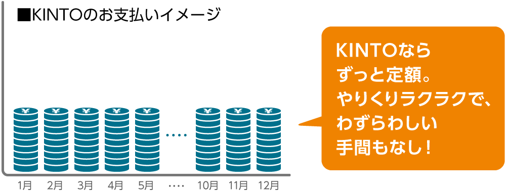 ■KINTOのお支払いイメージ