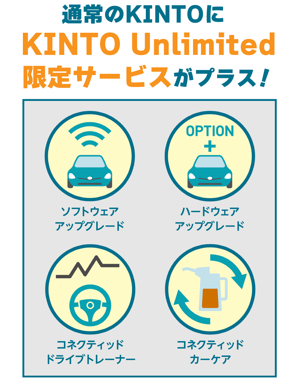 通常のKINTOに、さらに限定サービスをプラス！