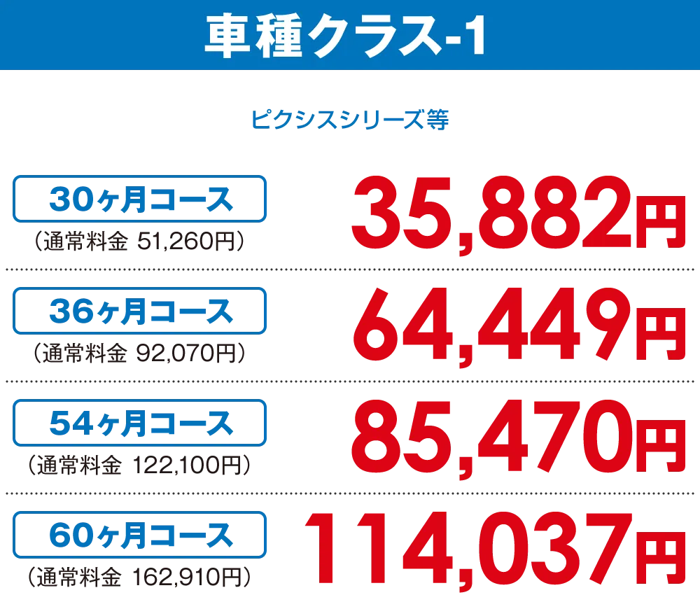 車種クラス-1【30ヶ月コース 30,646円】〜